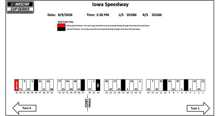 NASCAR Cup Series pit stalls for Iowa
