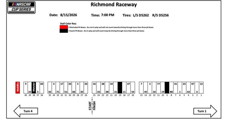 A graphic detailing the NASCAR Cup Series pit-road layout for Richmond Raceway.